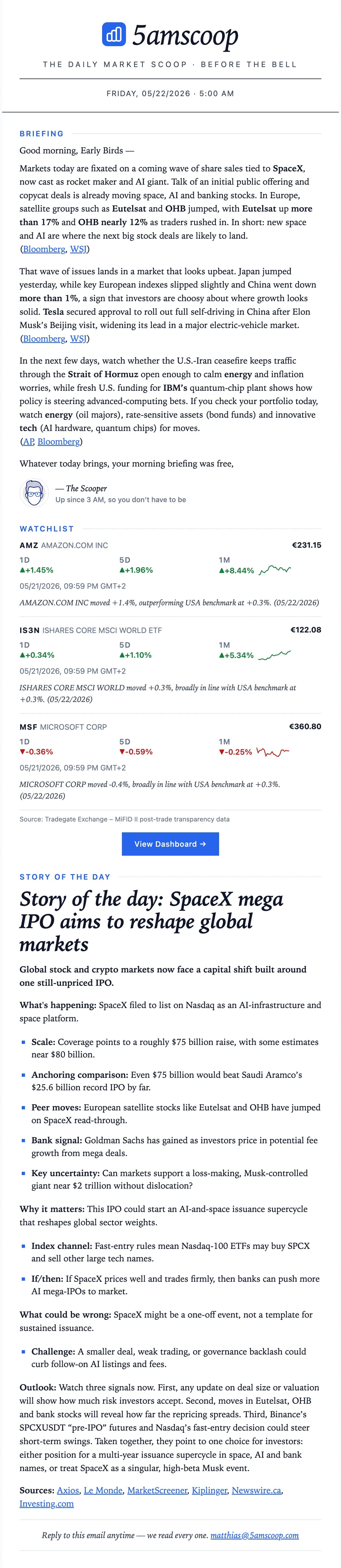 Example of a 5AM Scoop daily stock briefing email